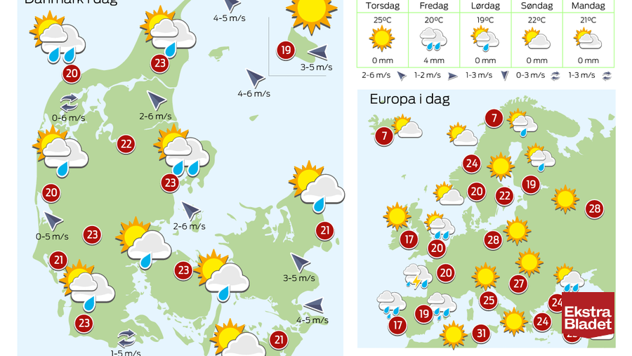 Varmt Og Ret Solrigt, Men Byger Og Skyer Kan Drille – Ekstra Bladet