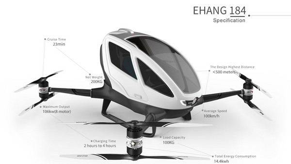 Her skal verdens første passager-drone Ekstra