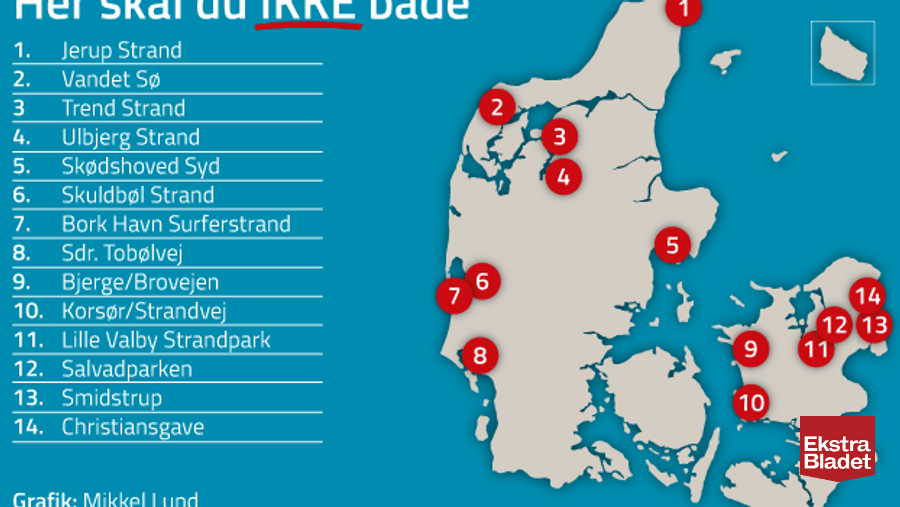 Grafik Badning Frarådes Ekstra Bladet 