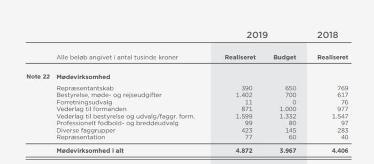 Her Er DBU-formandens Løn – Ekstra Bladet