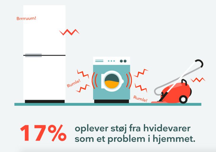 De 5 Værste Støjkilder - Og Hvordan Du Dæmper Dem – Ekstra Bladet