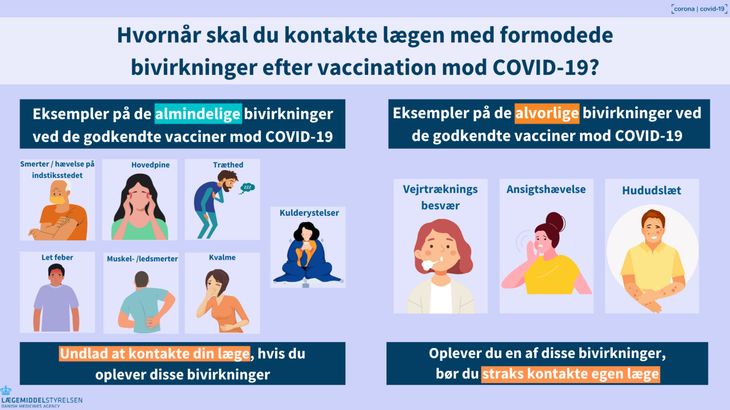 Kend Dine Vaccine-bivirkninger – Ekstra Bladet