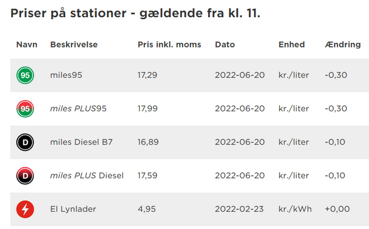 Nu Falder Prisen – Ekstra Bladet