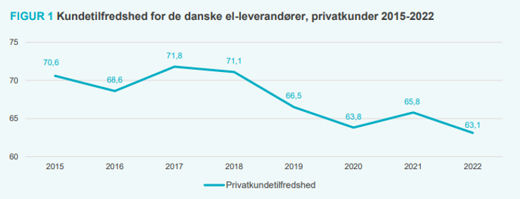 EPSI Rating Danmark