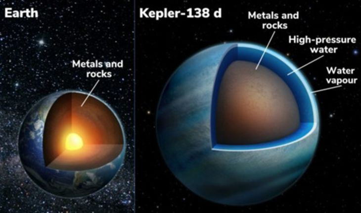 Tværsnit af Jorden sammenlignet med Kepler 138d. (Illustration: Benoit Gougeon, Université de Montréal)