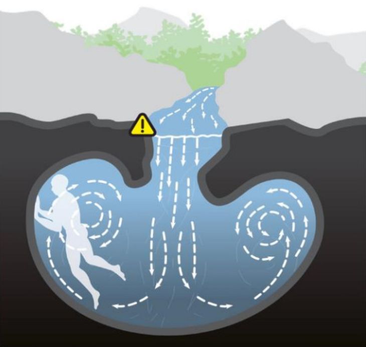 Illustration af, hvordan badegæsterne bliver fanget. Foto: Cairns Regional Council