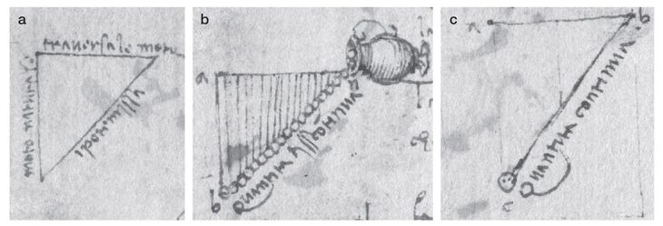 Skitser fra da Vincis notesbøger viser hans forsøg på at påvise tyngekraften ved brug af en kande, der spilder sand. Forskere har siden udført forsøget. (Foto: Gharib et al., Leonardo, 2022)