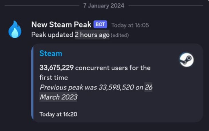 Steam slår vild rekord – Ekstra Bladet